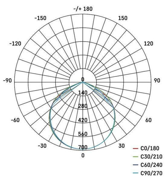 EMOS LED reflektor GLARO 20W, černý, IP65, 2000 lm, neutrální bílá 1531222400
