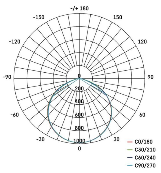 EMOS LED reflektor GLARO 30W, černý, IP65, 3000 lm, neutrální bílá 1531223400