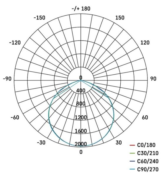 EMOS LED reflektor GLARO 50W, černý, IP65, 5000 lm, neutrální bílá 1531224400