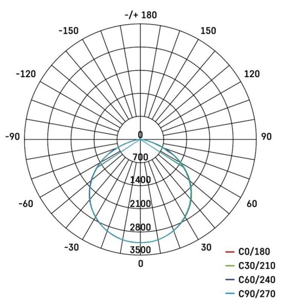 EMOS LED reflektor GLARO 100W, černý, IP65, 10000 lm, neutrální bílá 1531225400