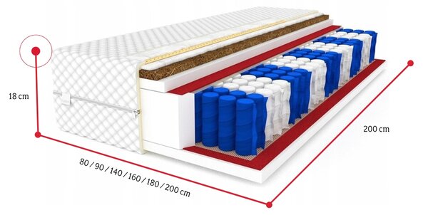 Taštičková matrace NEWADA, 80x200x18 cm