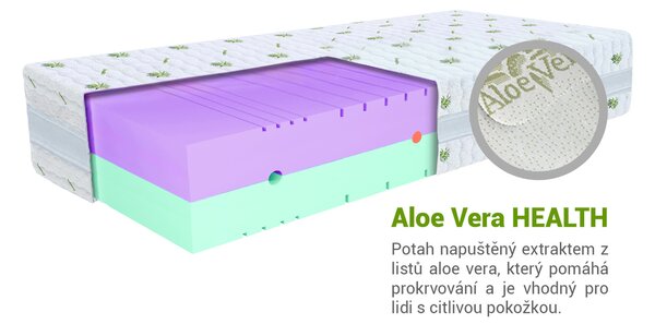 Wilsondo Pěnová zdravotní matrace Ergo 90x200