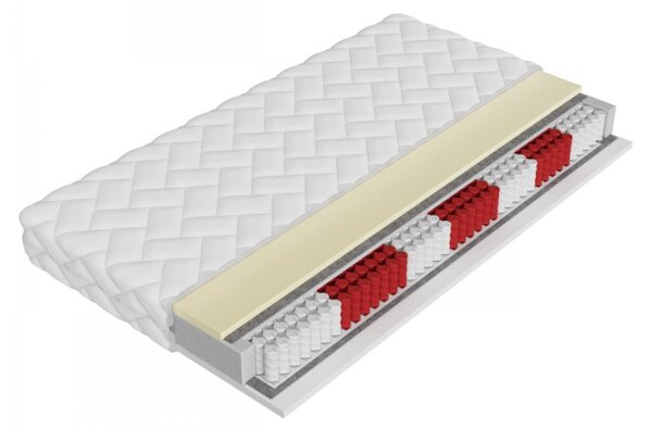 Pružinová matrace Rizillo 18 cm, Matrace: 80x200 cm 5903211393211