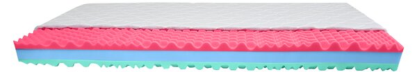 Bazyl.cz Matrace LEONA 7. zón 15CM - 80x200cm