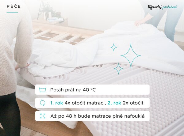 Pěnová matrace DELUXE 90 x 200 cm Ochrana matrace: VČETNĚ chrániče matrace