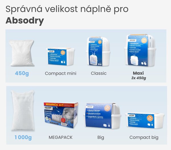 Everbrand Sweden Everbrand pohlcovač vlhkosti Absodry Maxi, pro místnost do 105 m3, 1350 g