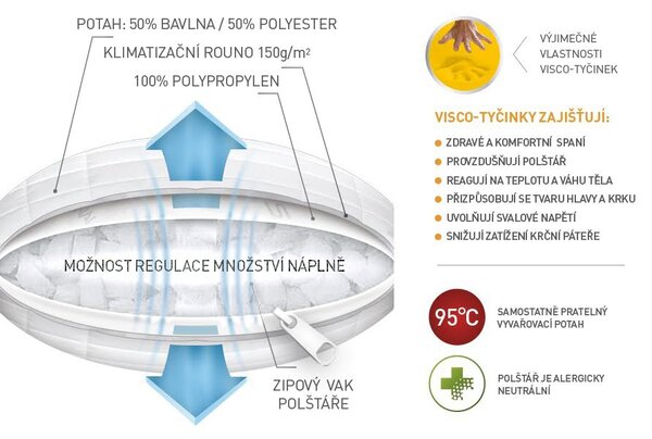 Ložnice21. Zdravotní vyvařovací polštář Mirabell Visco Rozměr: 40x60 cm (400 g), Taška: dárková hnědá taška na zip