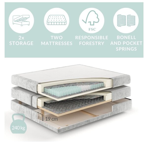 Krémová boxspring postel s úložným prostorem 200x200 cm Blend – Maison de Rêve