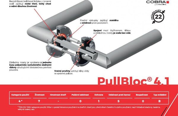 Cobra dveřní kování LOFT-R BB IN - kuličkové ložisko PB4.1
