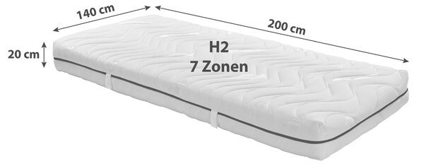 MATRACE Z PUR PĚNY, 140/200 cm Primatex - Pěnové matrace, Online Only