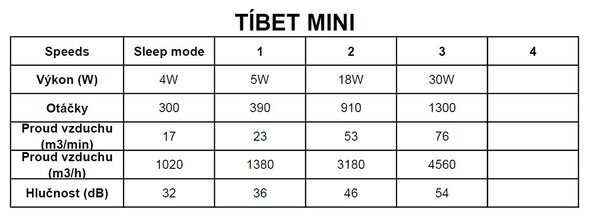 Mantra 7805 Tibet Mini , stropní svítidlo s ventilátorem a dálkovým ovladačem, LED 70W 2700K-5000K, černá, průměr 53cm