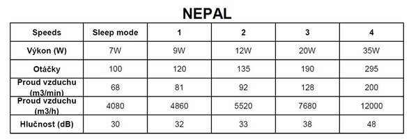 Mantra 7531 Nepal, stropní svítidlo s ventilátorem a dálkovým ovladačem, LED 75W 2700K-5000K, černá, průměr 105cm