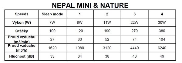 Mantra 7801 Nepal Mini, stropní svítidlo s ventilátorem a dálkovým ovladačem, LED 55W 2700K-5000K, bílá, průměr 75cm