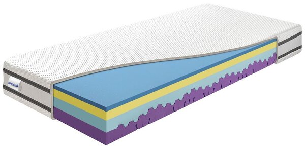 BENAB SPIMSI CHLADIVĚ luxusní matrace s paměťovou pěnou 160x200 cm Pratelný potah Merilou