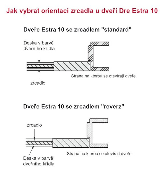 Interiérové dveře DRE ESTRA 10
