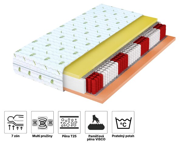 Taštičková matrace Ivory 90x200 (2ks) 1+1
