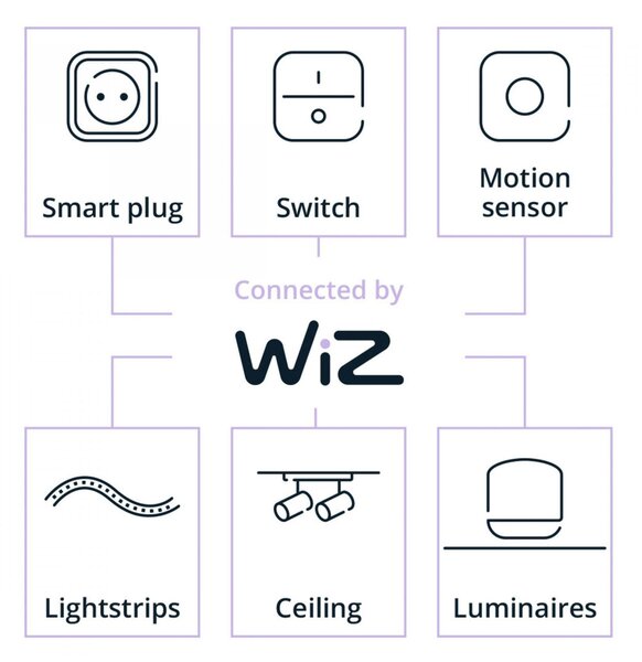 WiZ Smart LED Žárovka Filament čirá 7 W (ekv. 60 W) 806lm 2700-6500K A60 E27