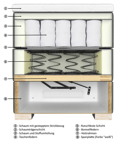 POSTEL BOXSPRING, 120/200 cm, šedohnědá Carryhome - Postele s úložným prostorem