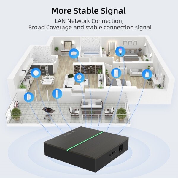 Immax NEO 07117-5 - MATTER BRIDGE Smart Zigbee 3.0 230V Wi-Fi
