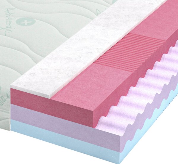 MATRACE Z PUR PĚNY, 90/200 cm Sleeptex - Pěnové matrace
