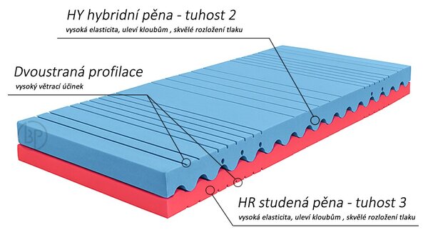Středně tvrdá zdravotní matrace FERATA, 18cm, 90x200cm, 120kg, studená pěna