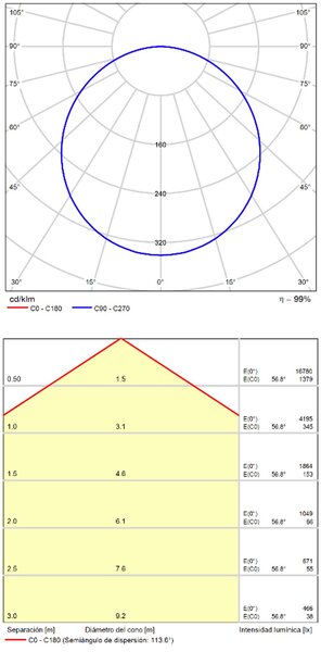 ACB Iluminacion Stropní LED svítidlo ISIA, 126W, ø 100 cm, CRI90, CCT switch 2700-4000K Barva: Bílá, Stmívání a řízení: ON/OFF