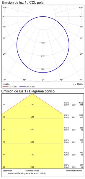 ACB Iluminacion Stropní LED svítidlo ISIA PRO, 30W, ø 40 cm, CRI90 Barva: Černá, Teplota světla: 2700K, Stmívání a řízení: ON/OFF
