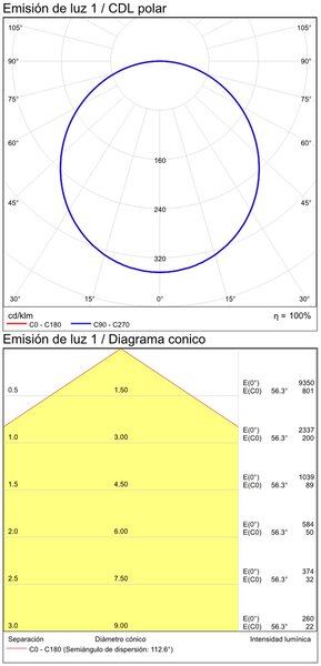 ACB Iluminacion Stropní LED svítidlo ISIA PRO, 65W, ø 80 cm, CRI90 Barva: Černá, Teplota světla: 2700K, Stmívání a řízení: ON/OFF