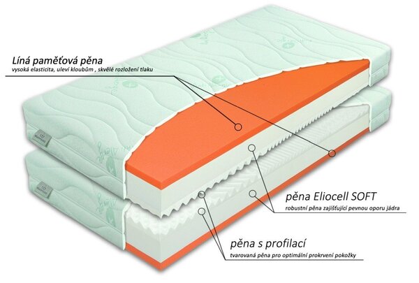 Středně tvrdá zdravotní matrace BROOKLYN SOFT, 20cm, 120x200cm, 130kg, líná pěna