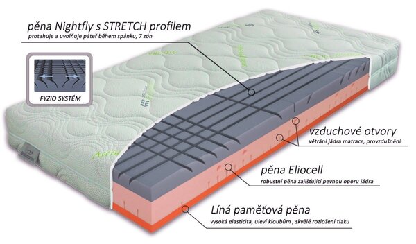 Středně tvrdá ortopedická matrace BIOSTRETCH, 25cm, 150kg