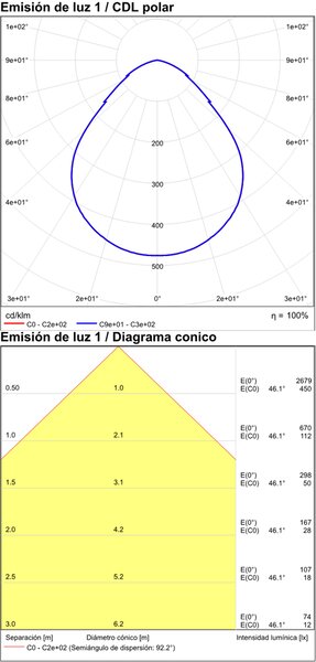 ACB Iluminacion Stropní LED svítidlo ALIS 9W, ø 10 cm, CCT 2700-4000K, IP44 Barva: Bílá, Stmívání a řízení: ON/OFF