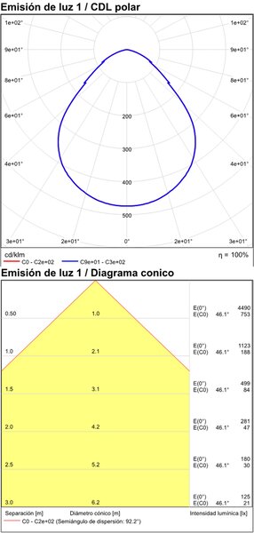 ACB Iluminacion Stropní LED svítidlo ALIS 18W, ø 15 cm, CCT 2700-4000K, IP44 Barva: Bílá, Stmívání a řízení: ON/OFF