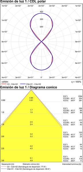 ACB Iluminacion Nástěnné LED svítidlo LUMO, 2x5,5W, v. 17,1 cm, CRI90, CCT switch 2700-3000K, IP65 Barva: corten