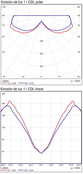 ACB Iluminacion Stropní/nástěnné LED svítidlo YARA 9,5W, ø 25 cm CRI90, 2700K Barva: Fumé