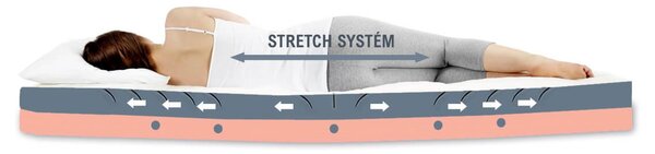 Středně tvrdá ortopedická matrace ERGOSTRETCH, 18cm, 130 kg