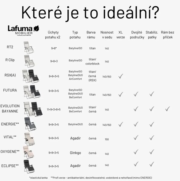 Zvýhodněná sada: 2× Relaxační křeslo Lafuma FUTURA XL BeComfort modrá Bleu Encre + 2× držák nápojů ZDARMA
