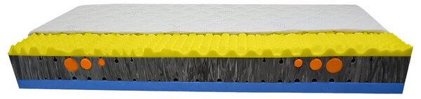 Bazyl.cz Matrace DELMAR DUO MEMORY - HR 7 zón 25cm - 80x200cm