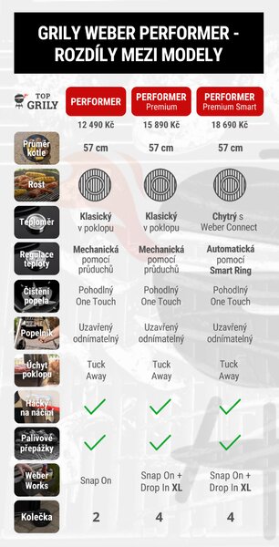 Weber Gril na dřevěné uhlí Performer 57 cm