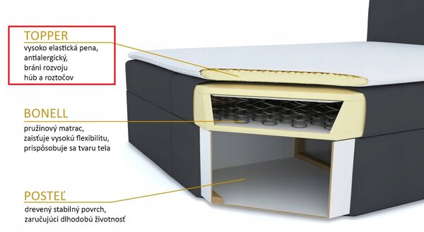 Boxspring postel 140x200 cm Waller (tmavě modrá) (s roštem a matrací)