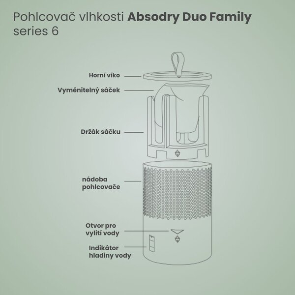 Pohlcovač vlhkosti Absodry Duo Family Bag 6-series – Everbrand Sweden