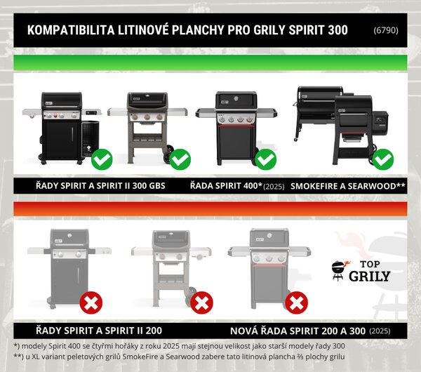 Weber plancha na celou plochu Spirit a Searwood