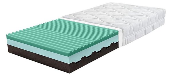 - Matrace NYX 90x200 cm