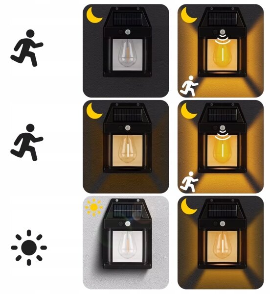LED Solární nástěnné svítidlo se senzorem LED/3,7V 600 mAh IP44 černá