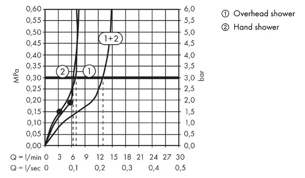 Hansgrohe Raindance Alive Q - Showerpipe 210/340 1jet EcoSmart, s termostatem ShowerSelect Comfort, chrom 24581000