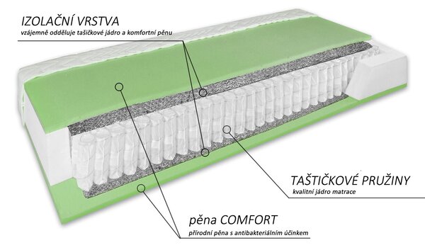Americká postel boxspring NUVIA 200x200cm, s matracemi, topperem a úložným prostorem, krémový samet