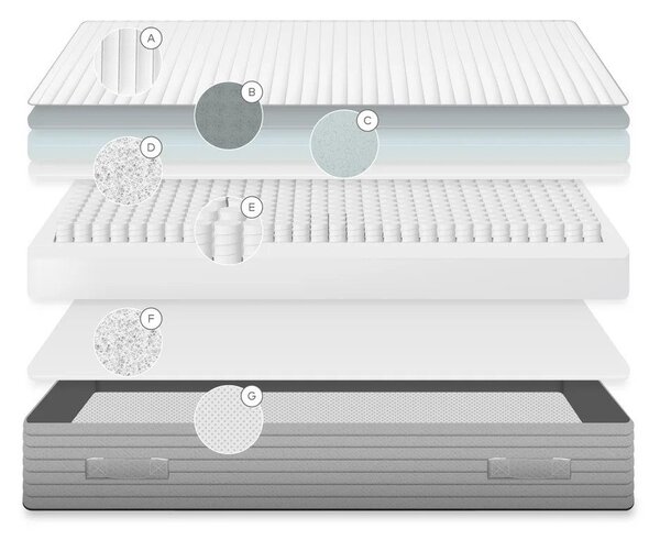 Tvrdá pružinová termoregulační matrace 90x200 cm Juno – Kave Home