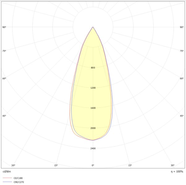 Svítidlo SLC DL04 R83 WH 650TED 927 IP54 36d