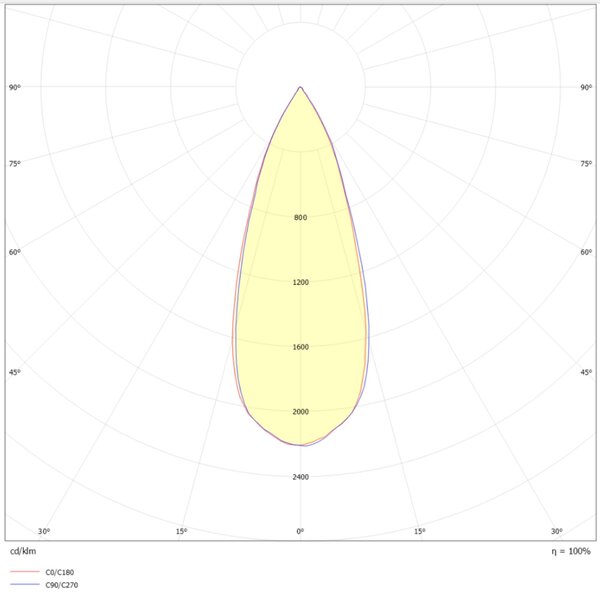Svítidlo SLC DL04 SQUARE Single R83 WH TED 930 IP54 36d