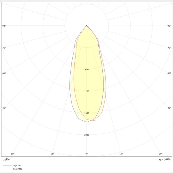 Svítidlo SLC OWI R62 WH 650TED 927 IP54 36d
