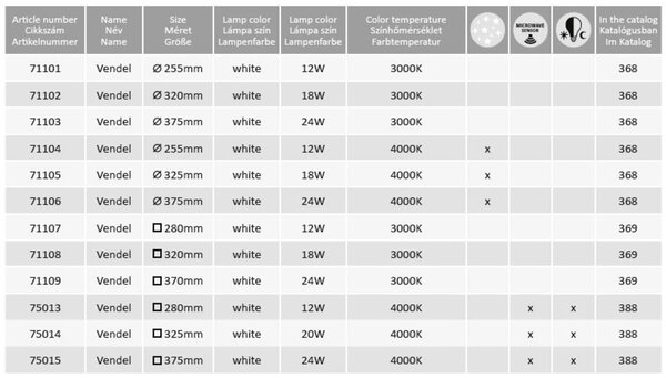 Rabalux VENDEL LED Stropní svítidlo LED/12W/230V 4000K pr. 25,5 cm